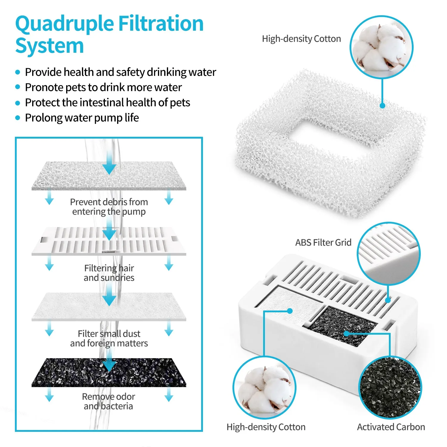 16 x Activated Carbon Pet Water Fountain Filters