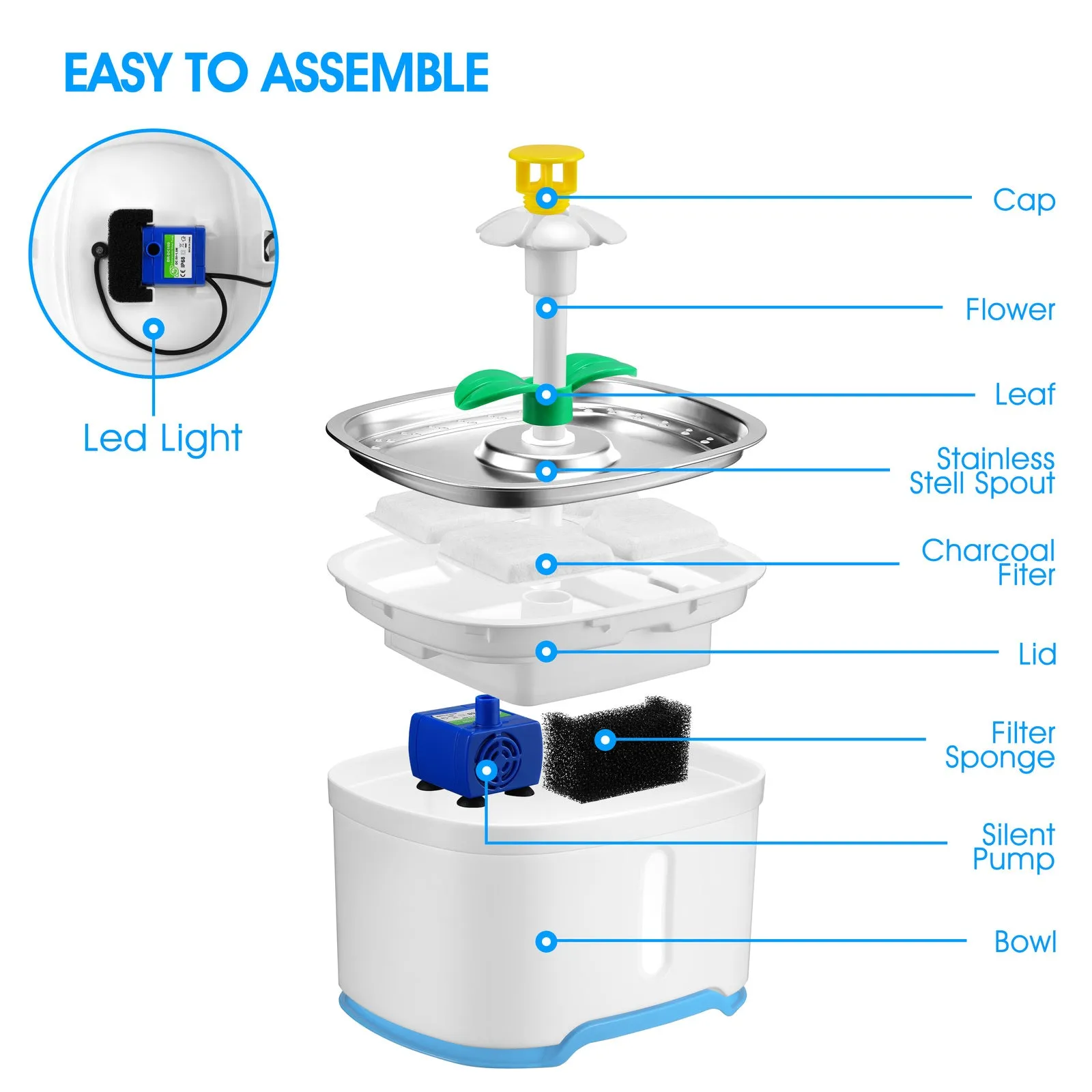 8 Pet Fountain Filters, Activated Carbon, Ion Resin Replacement