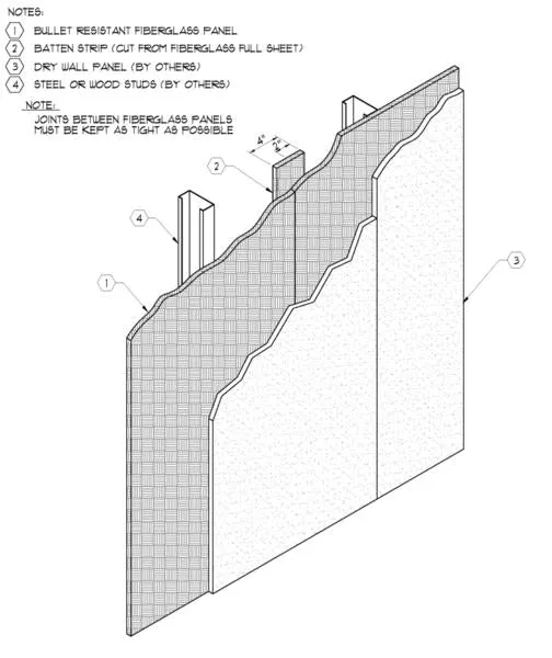 Bullet Resistant Batten Strips (4" Wide)