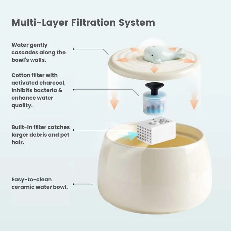 Ceramic Beauty Automatic Pet Water Fountain