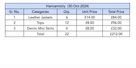 Custom handpick "Hannamistry" 22 Pieces (30-Oct-2024)