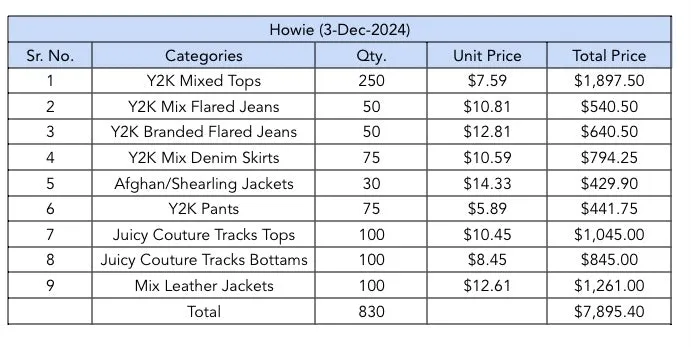 Custom handpick "The Reshop" 830 Pieces (Dec-2024)