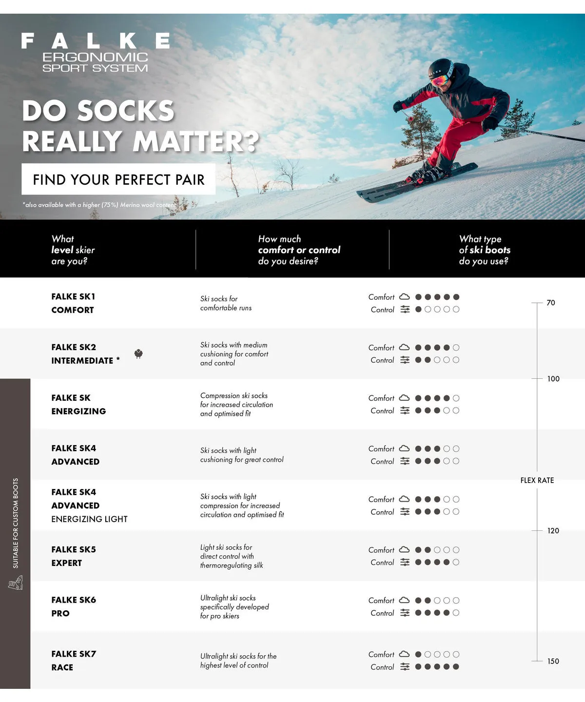 Falke | SK2 Cashmere | Intermediate Ski Socks | Women's