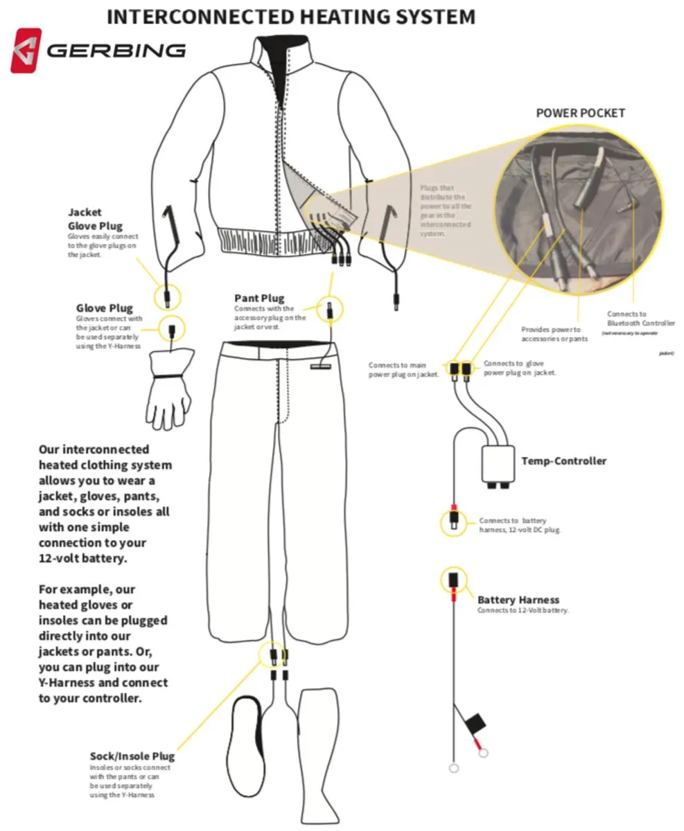 Gerbing Heated Pant Liner - 12V Motorcycle