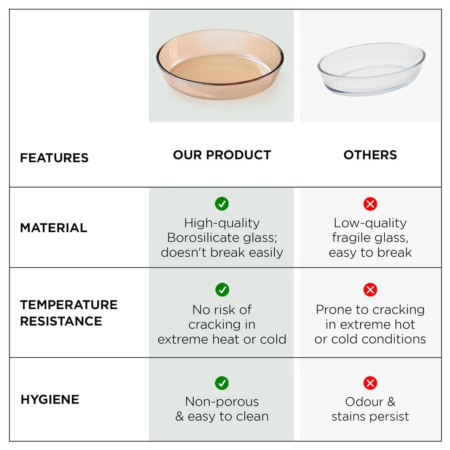 Homestic 1600 ml Borosilicate Glass Baking Tray | Yellow Microwave Oven Safe Utensils | Oval Bread Moulds for Baking | Dishwasher & Freezer Safe | Multipurpose use Serving Tray