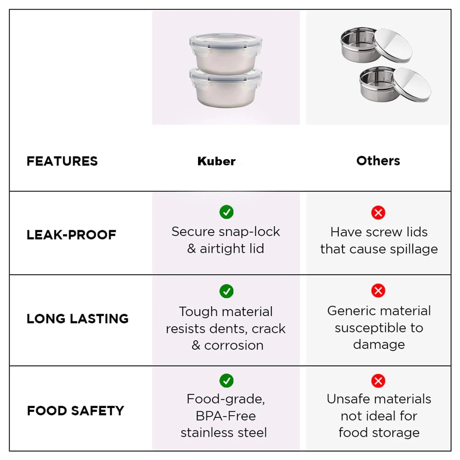 Kuber Industries Stainless Steel Food Container | Leakproof | Snap Lock Lid | Airtight | Lunch Box for Office Men, Women, Kids | Steel Tiffin Box (690ml, Pack of 2)