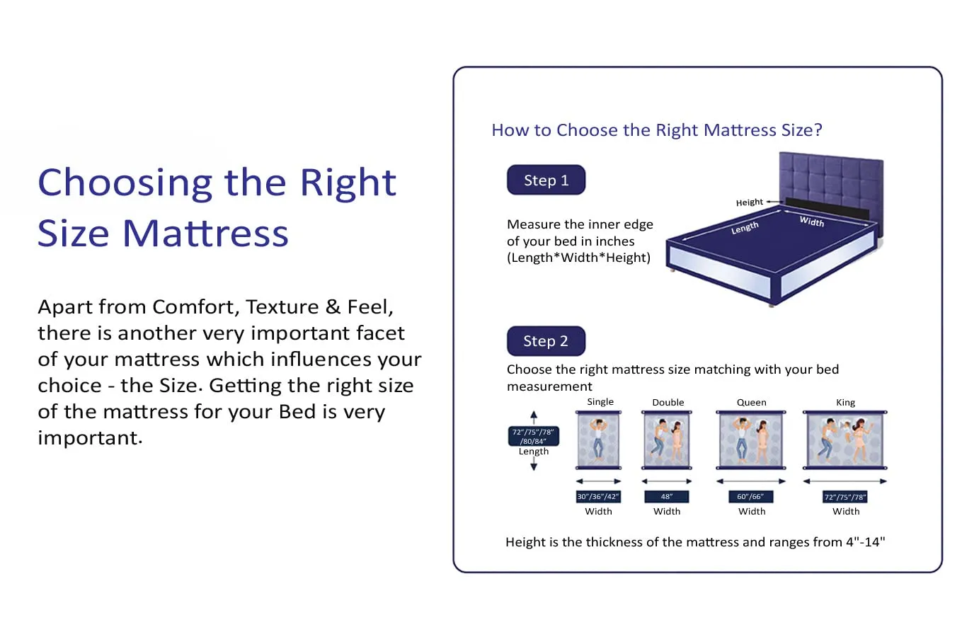 LOOM & NEEDLES Basics Orthopedic Mattress | 8 Inches Memory Foam Pressure Relieving Roll Pack Double Size Mattress | Superior Comfort with Antimicrobial Fabric| 72x48 Inch