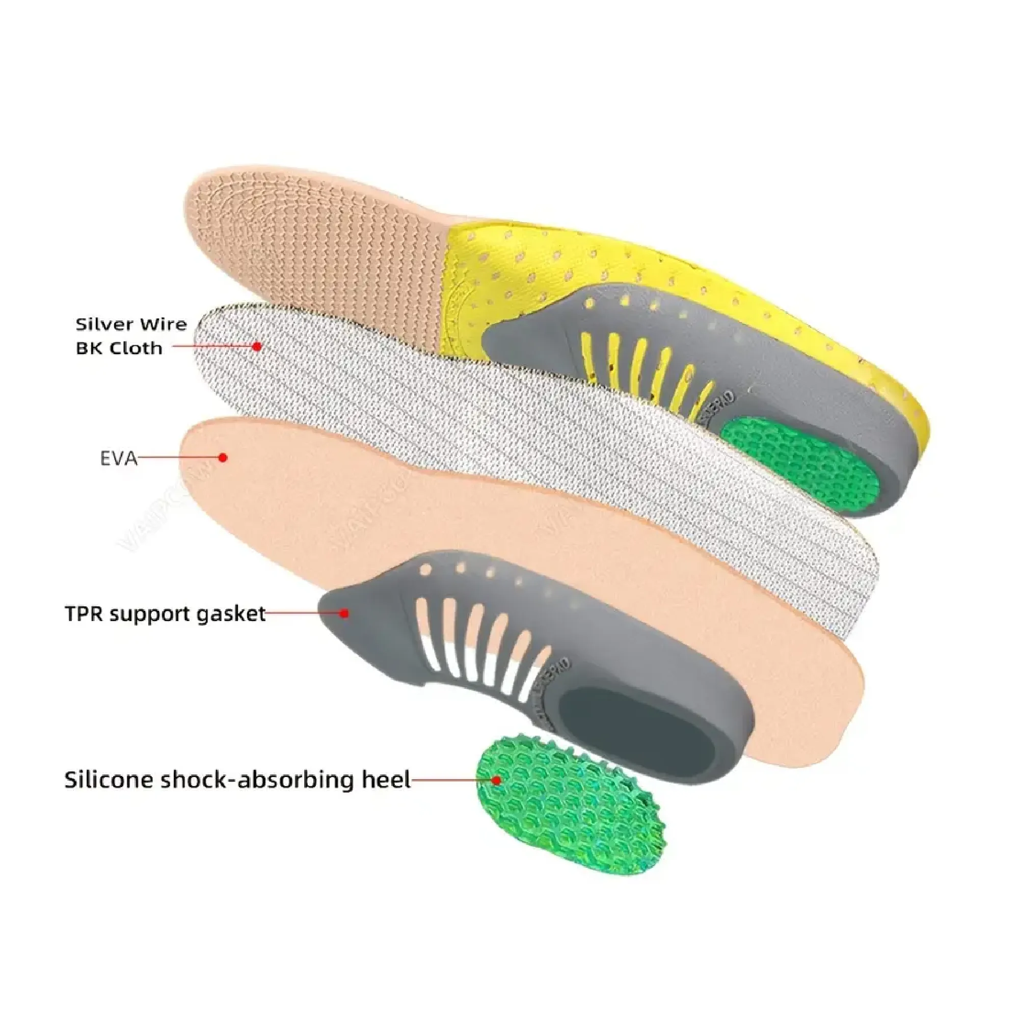 Orthopedic Insoles With Arch Support And Shock-Absorbing Heel For Flat Feet, Pronation, And Plantar Fasciitis Relief