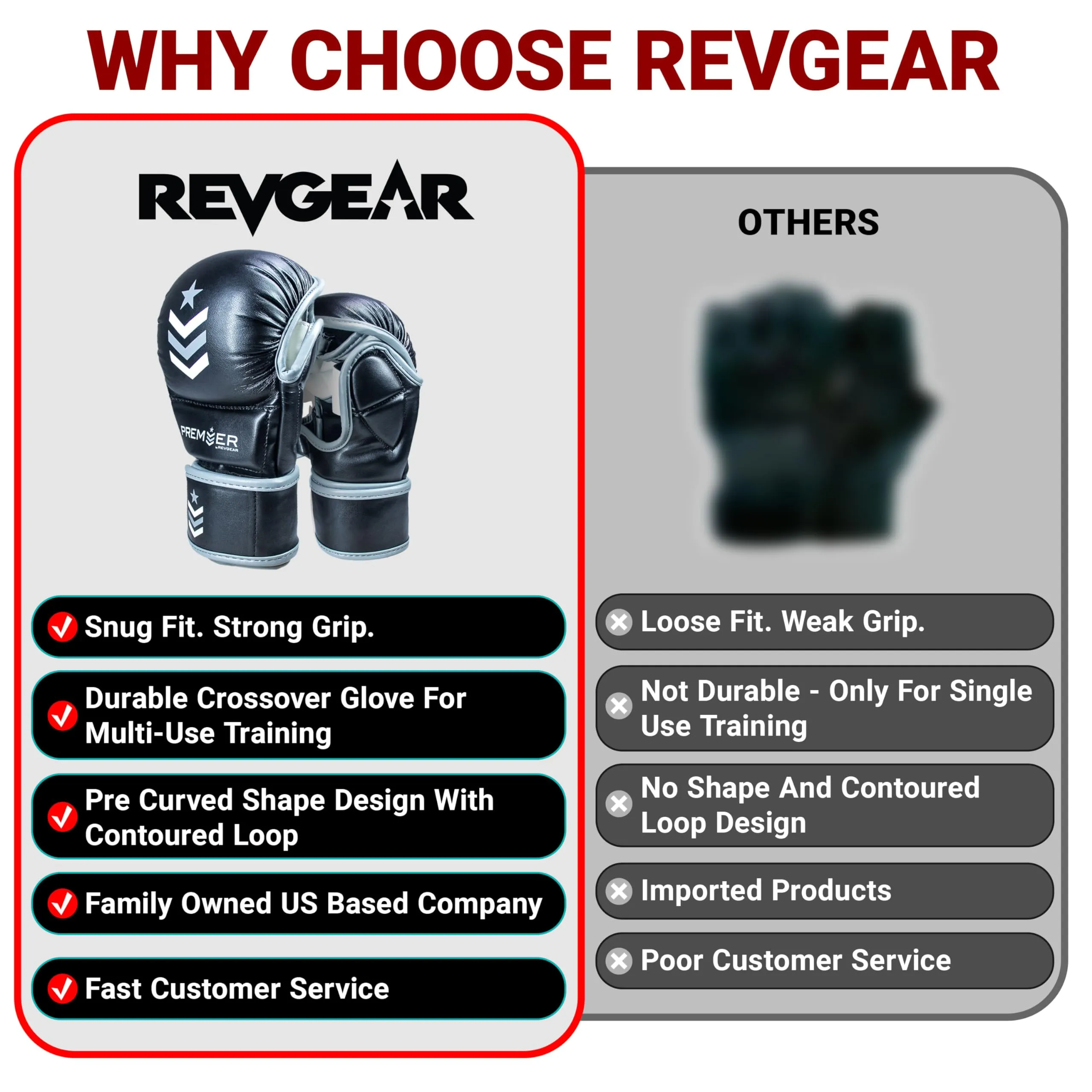 Revgear MMA Gloves Premier 7 Oz MMA Sparring Gloves Punching Gloves Boxing Small